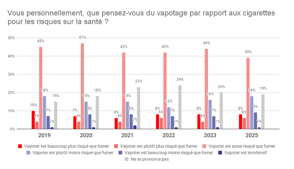 sondage-fivape-2025-blog-le-petit-vapoteur